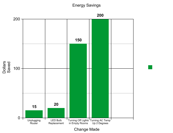 Energy Savings Graph