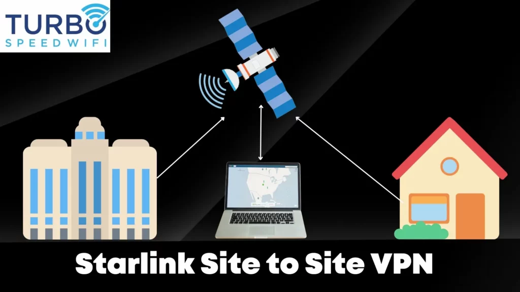 Site to Site VPN Slink Internet