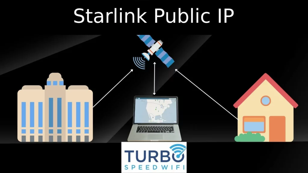 Starlink Public IP